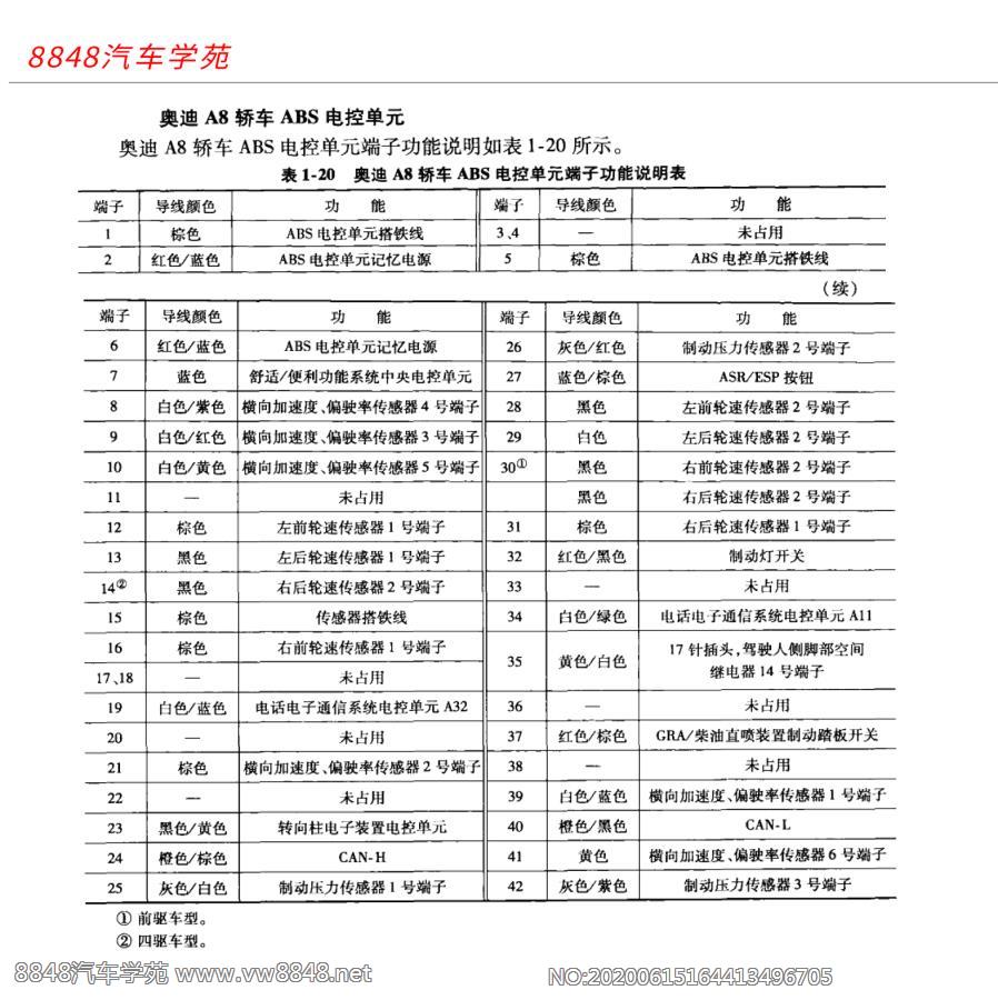 奥迪A8轿车ABS电控单元端子图